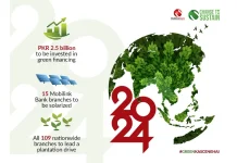 Mobilink Bank’s “Change to Sustain” program drives sustainability with PKR 2.5 Billion Change to Sustain