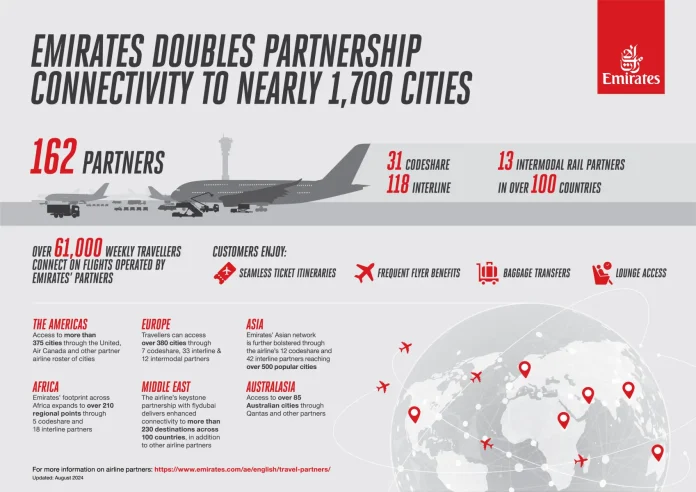 Emirates partner infographic Emirates