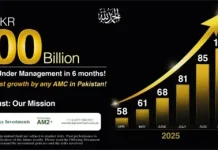 Lucky Investments Achieves PKR 100 Billion AUMs in Record Time Lucky Investments