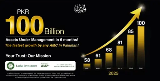 Lucky Investments Achieves PKR 100 Billion AUMs in Record Time Lucky Investments