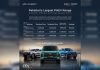 Chery Master stands by its customers, offering major relief from the revised Sales Tax across its PHEV lineup for a limited time. Save up to PKR 1.5 million Chery