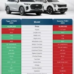 Tax Changes Reset Pakistan’s Hybrid SUV Pricing as Chery Pushes Aggressive Value Play Chery
