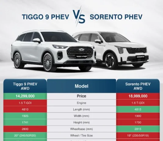 Tax Changes Reset Pakistan’s Hybrid SUV Pricing as Chery Pushes Aggressive Value Play Chery